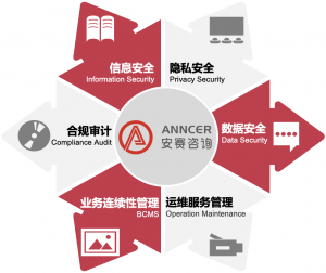 信息安全咨询公司