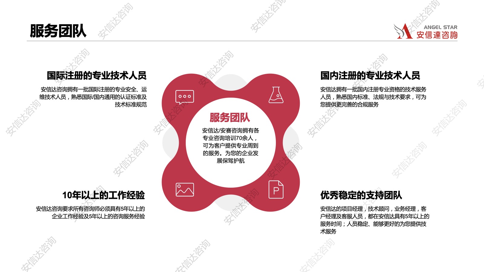 信息安全咨询团队