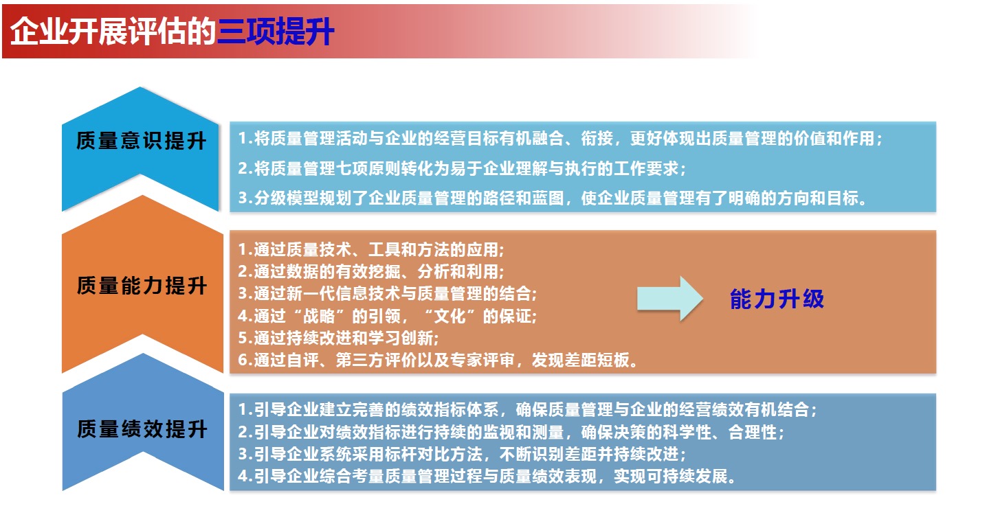 制造业企业质量管理能力评估咨询
